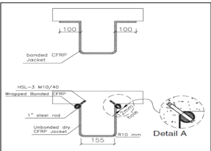 Figure 2. 3 Systèmes de renforcement proposé                                                         Tirée de Galal et Mofidi (2010) 