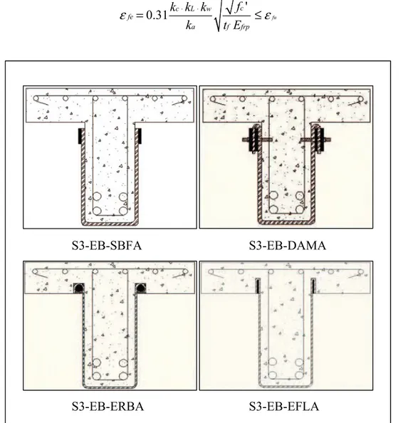 Figure 2. 4 Systèmes de renforcement proposés                                                         Tirée de Mofidi et al