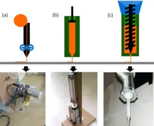 Fig 1. Overview of technologies implemented: a. 