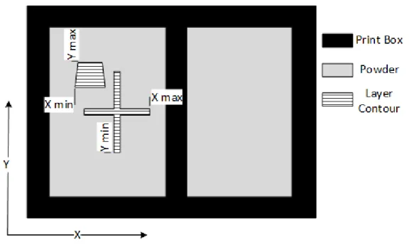 Fig. 6: Schematic of print layer 