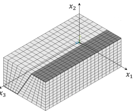 Figure 4: FE model of the RVE.