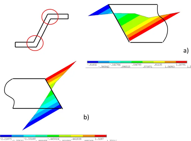 Figure 8: Variation of σ 6 (η) [MPa] within the top horizontal wall (a) and the bottom horizontal wall (b) of the cell at the intersection with the oblique side, 6 th load case.