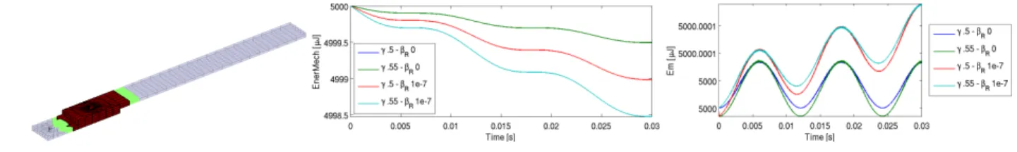 Figure 5: Left: the kept area chosen for the lap-joint model (in red), reduced part (in blue) and reduced coupling element layer (in green)