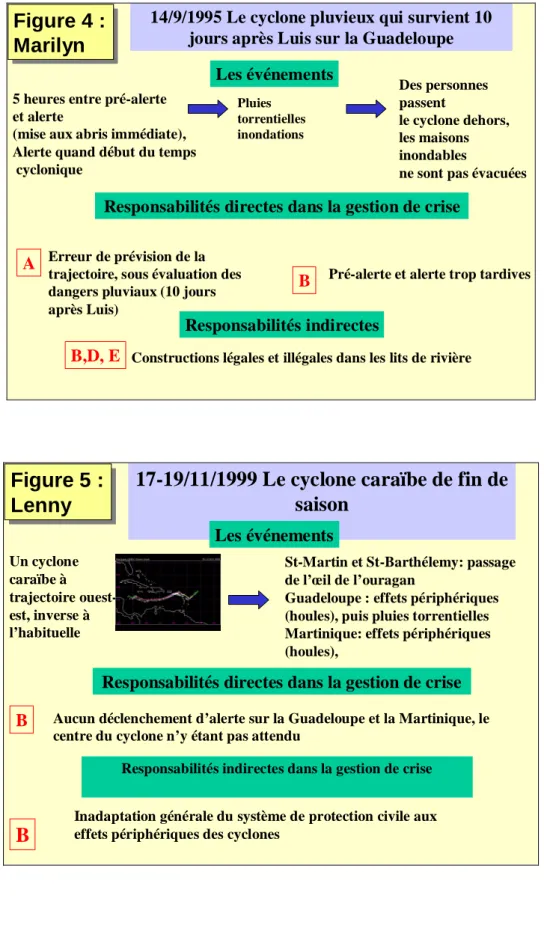 Figure 5 :  Lenny Figure 5 : Lenny