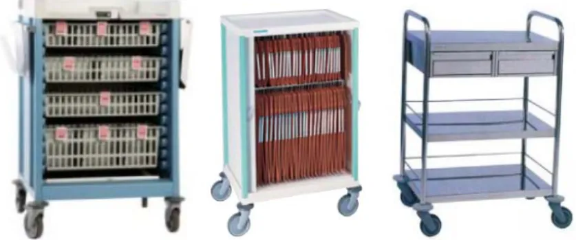 Figure 3  Some examples of hospital carts developed by MulTiroir-Controlec (see online version  for colours) 