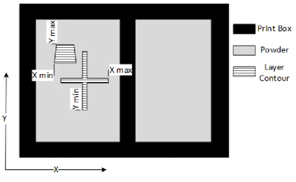 Fig. 6: Schematic of print layer 