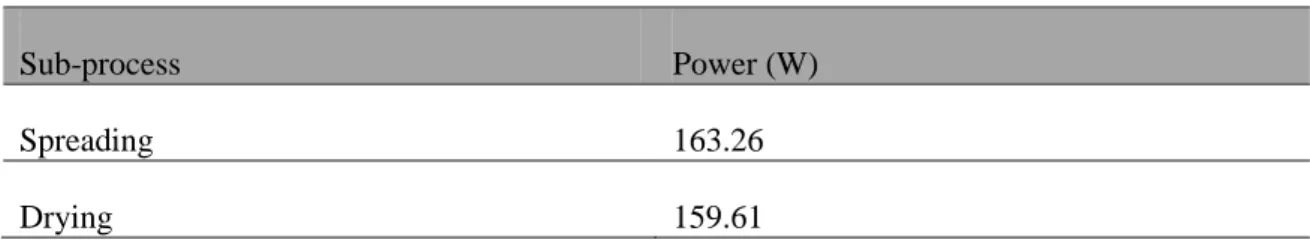 Table 1:  Power of sub-processes