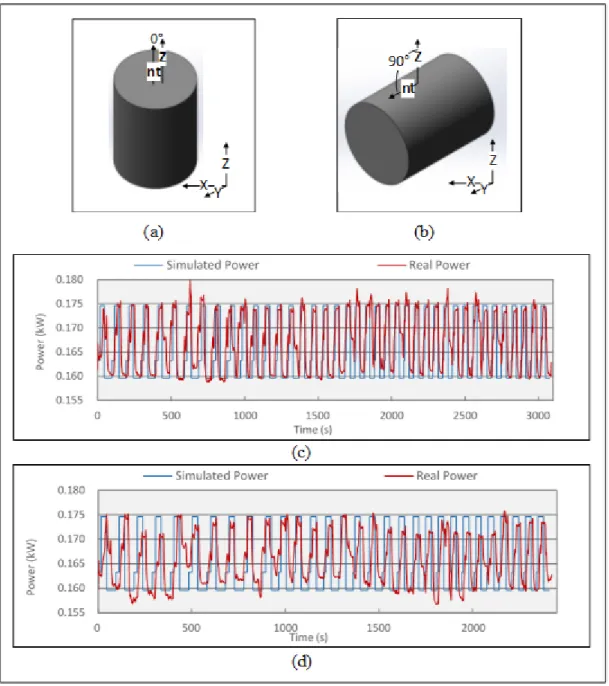 Fig. 7: Print Power Curve 