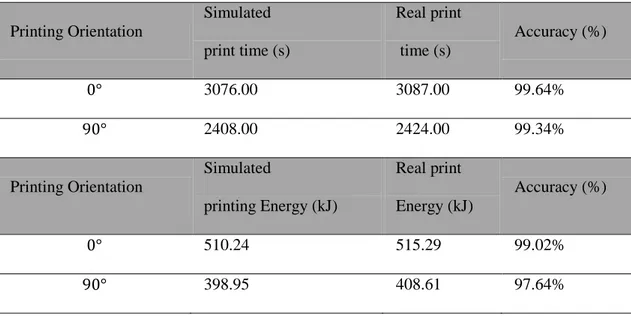 Table 2: Spread speed and drying time 