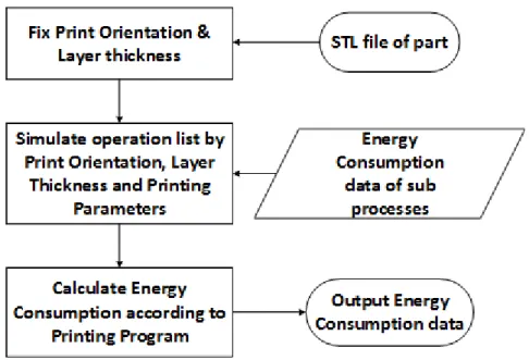 Fig. 2: Workflow of Energy simulation 