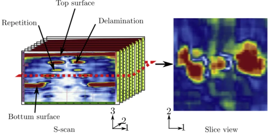 Fig. 6 shows the same observation obtained by S-scan and deply technique. One can observe that the deposition of zinc iodide ﬁts perfectly the delamination obtained by S-scan