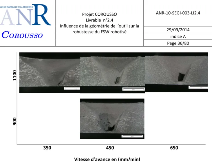Figure 30. Macrographie d'un cordon FSW réalisé avec 1100 tr/min 450mm/min et 12kN 