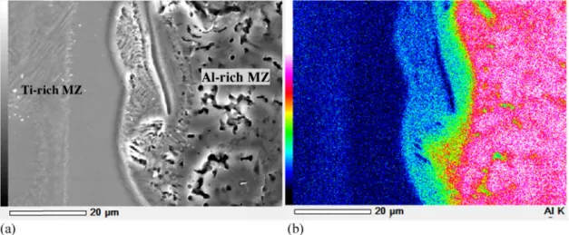 Fig. 5. SEM image (a) and X-ray Al-k map (b) of thin diffusive interface between Ti and Al-rich melted zones (sample 3C).