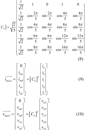 Fig. 2. Structure of two 5-phase open-end winding machines under study. 