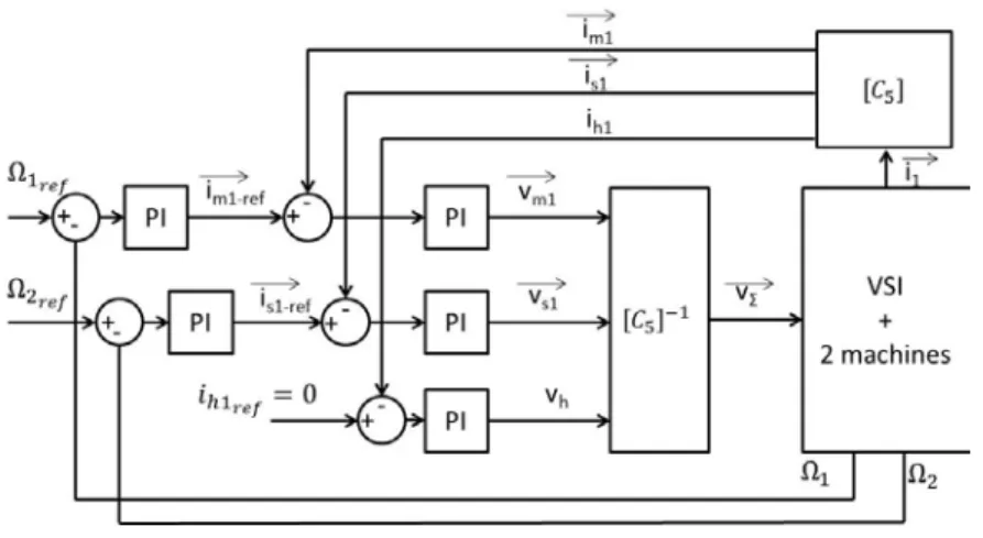 Fig. 4. shows the platform for experimental  verification.  Tab. I. gives some  details of the  drive parameters