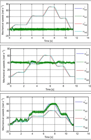 Fig. 4. Experimental test-bed. 