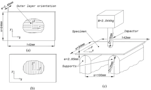 Fig. 3. Compression after impact device.