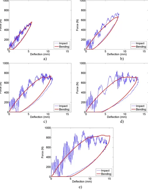 Fig. 10. Evolution of the residual strength as a function of impact energy.