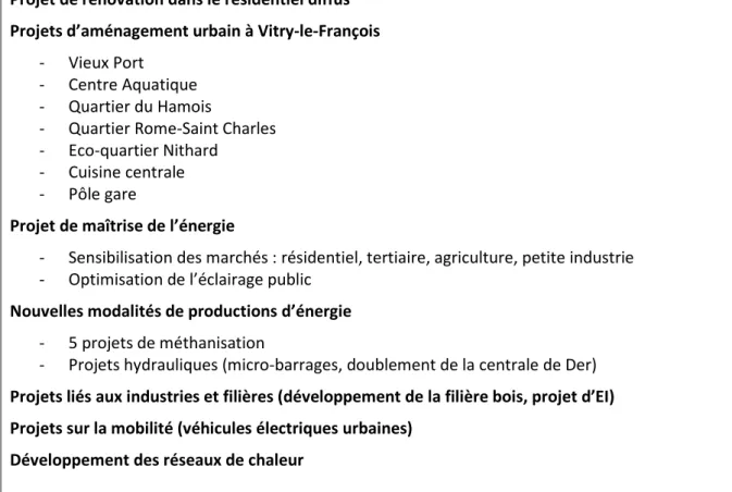 Figure 2  – Les projets inclus dans le SED 