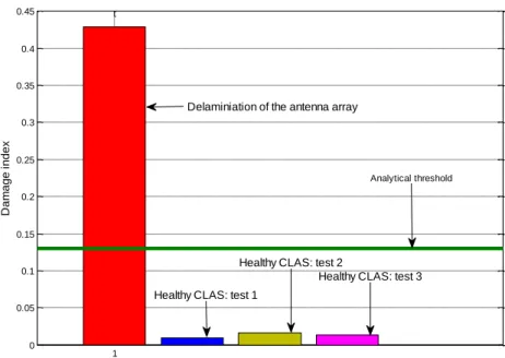 Fig. 16 Results of the damage detection of the CLAS 
