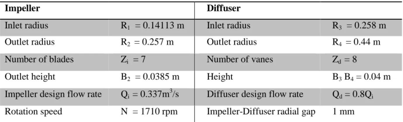 Table 1: Pump characteristics 