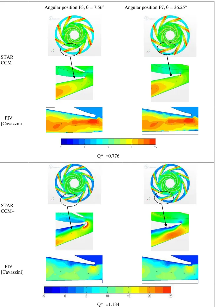 FIG. 11 - Contours of radial velocities Vr (m/s)– b*=0.5 