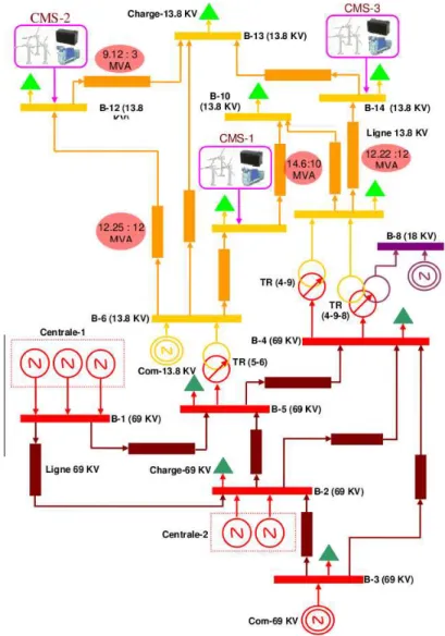 Figure 2: Test network