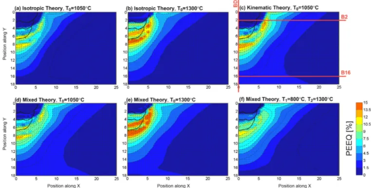 Fig. 8. 2D maps of predicted post-weld strain (PEEQ) in the mid-length steady-state region of the TG4 specimen