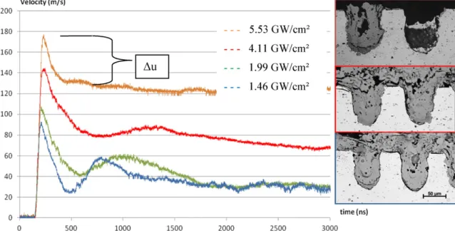 Fig. 16. Debonding strengths determined from LASAT for different surface preparations.