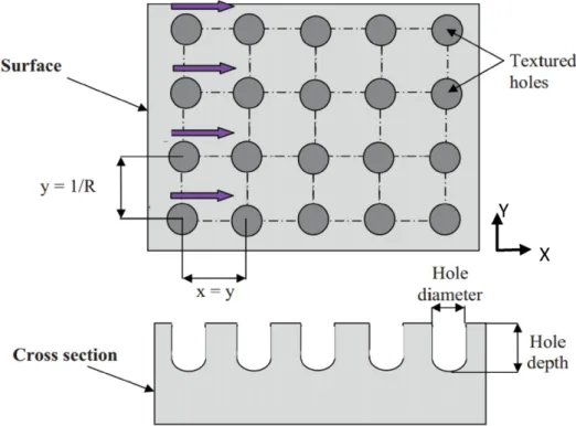 Fig. 1. Shallow spot-shape cavities.