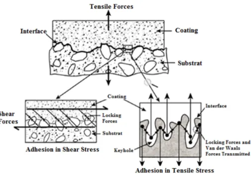 Table 1 con ﬁ rmed that the adhesion area ratio could be modi ﬁ ed strongly depending on the wavelength pattern (in-between 1.7 and 7 for laser texturing, compared with 2.7 for the grit-blasting)
