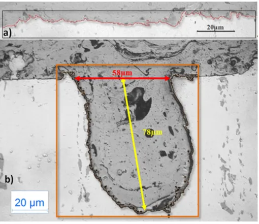 Fig. 10. Image analysis adhesion area: a) grit-blasting surface and b) laser-textured surface.