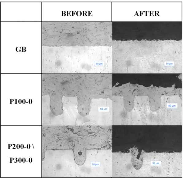 Fig. 14. Typical images of a LASAT tested coated specimen, (a) substrate side and (b) coating side for increasing laser ﬂuxes — in circled shock wave induced de-bonding has occurred.