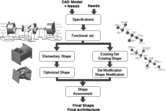 Fig. 3 Workflow of C-DFAM, adapted from Refs. [64] and [56]