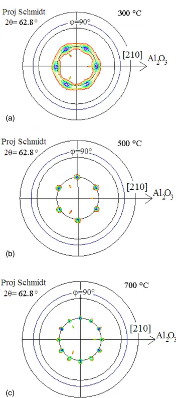 Figure 2.   UV-vis-near IR transmittance for Nd-doped ZnO films  grown under 10 −2  mbar at 300, 500 and 700  ° C