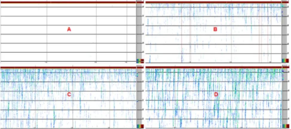 Fig. 11. Visualization of bubbling by the horizontal echosounder for different wind speed