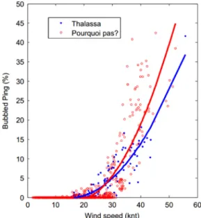 Fig. 14. Comparison between the Pp? and Thalassa of pitching on bubble generation.