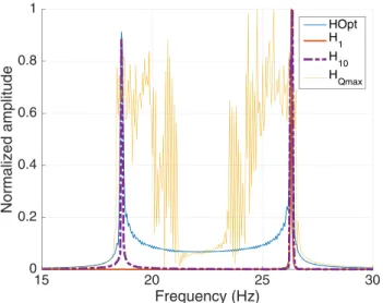 Figure 4 illustrates the frequency response of filters h 1 , h 10 , and h Qmax , where h Q denotes the superposition of the  Q-first filters of the optimal linear filter bank for ABW call detection and capital H Q denotes their spectral  representa-tion