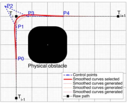 Figure 1: Application of a 4 th degree (n = 4) B´ezier curve to smoothen an intersection