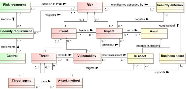 Figure 1: ISSRM Risk Data Model 