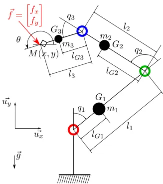 Fig. 2. Joint force polytope for a 3-DOFs manipulator with torque limits τ i,l