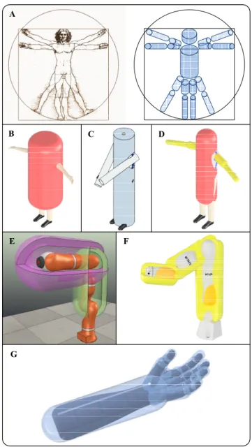 FIGURE 1. (A) L’Uomo Vitruviano from Leonardo da Vinci and its representation by 10 capsules, (B) human represented by 1 capsule, (C) human represented by 3 capsules, (D) human represented by 5 capsules, (E) robot represented by 2 capsules, (F) robot repre