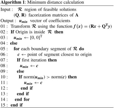 FIGURE 6. Execution time ratio (Method [17]/QR), (Modified method [17]/QR) and (Method [17]/Modified