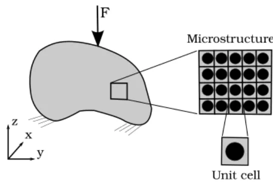 Fig. 4. Example of composite structure with periodic geometry.