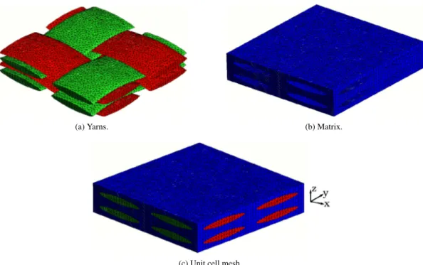 Fig. 11. Periodic tetrahedral mesh of unit cell model.