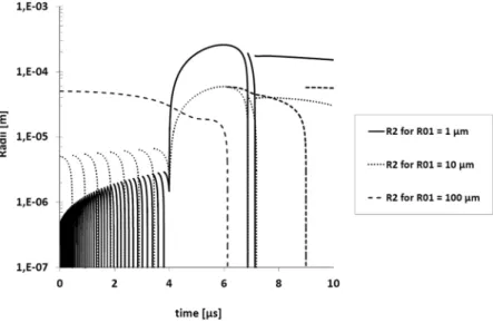 FIG. 12. Evolution of the small bubble radius for differ- differ-ent initial radii.