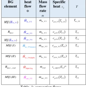 Table  1: convection flows. 