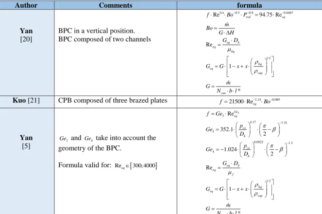 Table  3: Friction coefficient correlations used for a two-phase flow. 