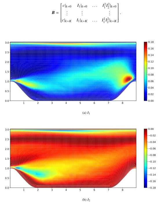 Fig. 3 Two invariants of the nonlinear base tensor series for flow over periodics hills at Re = 10,595