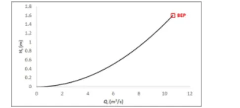 Fig. 4.  Duration of lock process (red) and energy  recuperation (blue) for different values of the turbine  overall resistance coefficient 